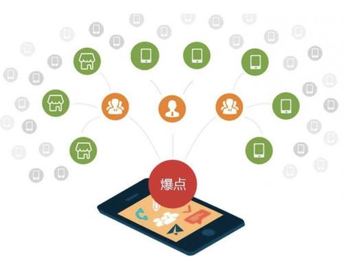 普宁为什么越来越多的企业通过软文营销来引流